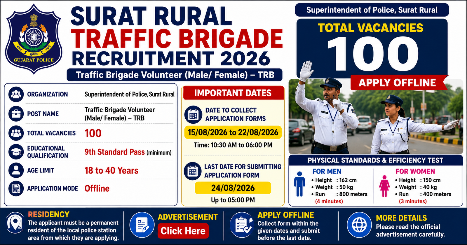Surat Rural Traffic Brigade Recruitment 2026