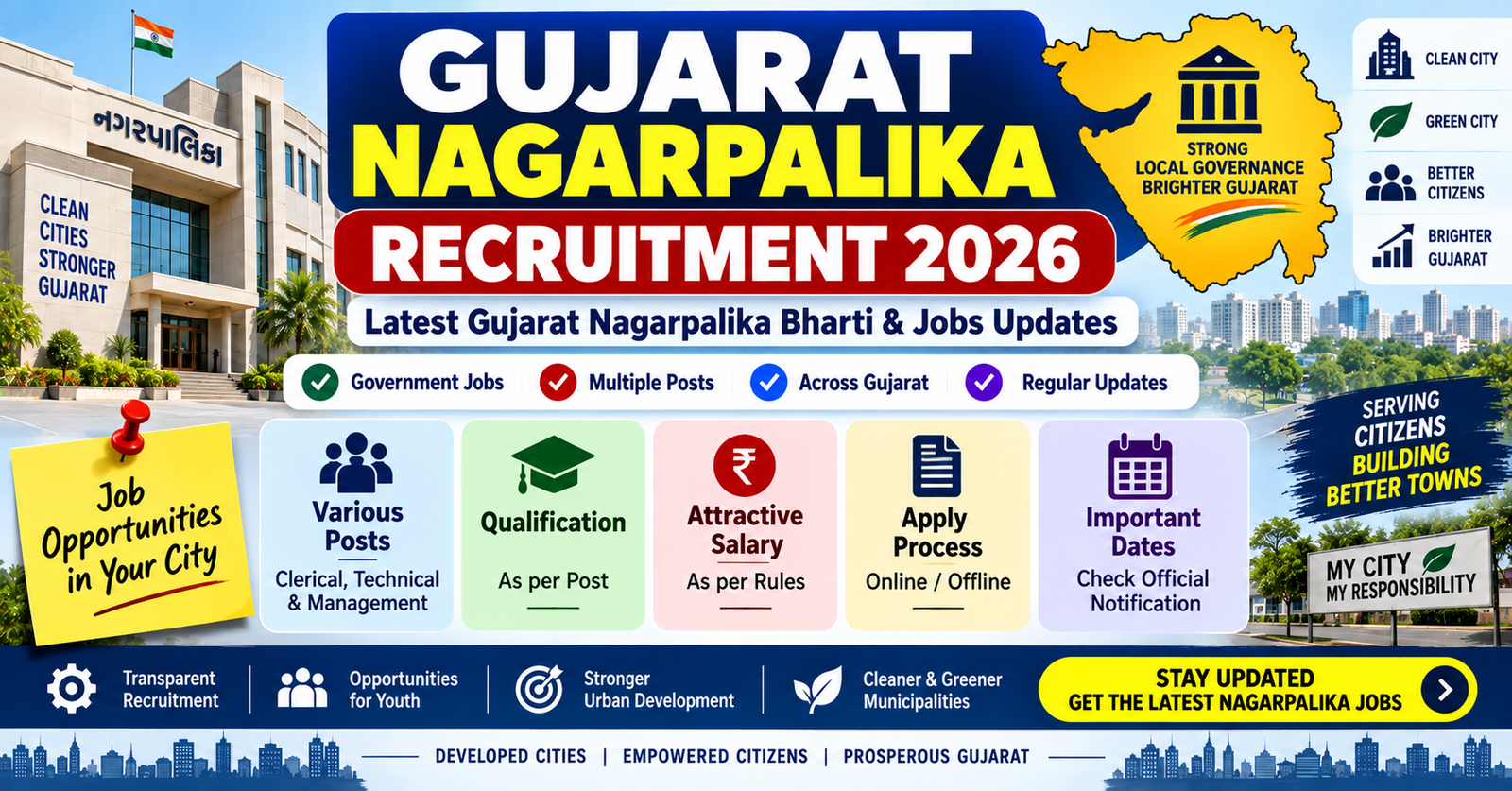 Gujarat Nagarpalika Recruitment 2026: Latest Gujarat Nagarpalika Bharti & Jobs Updates